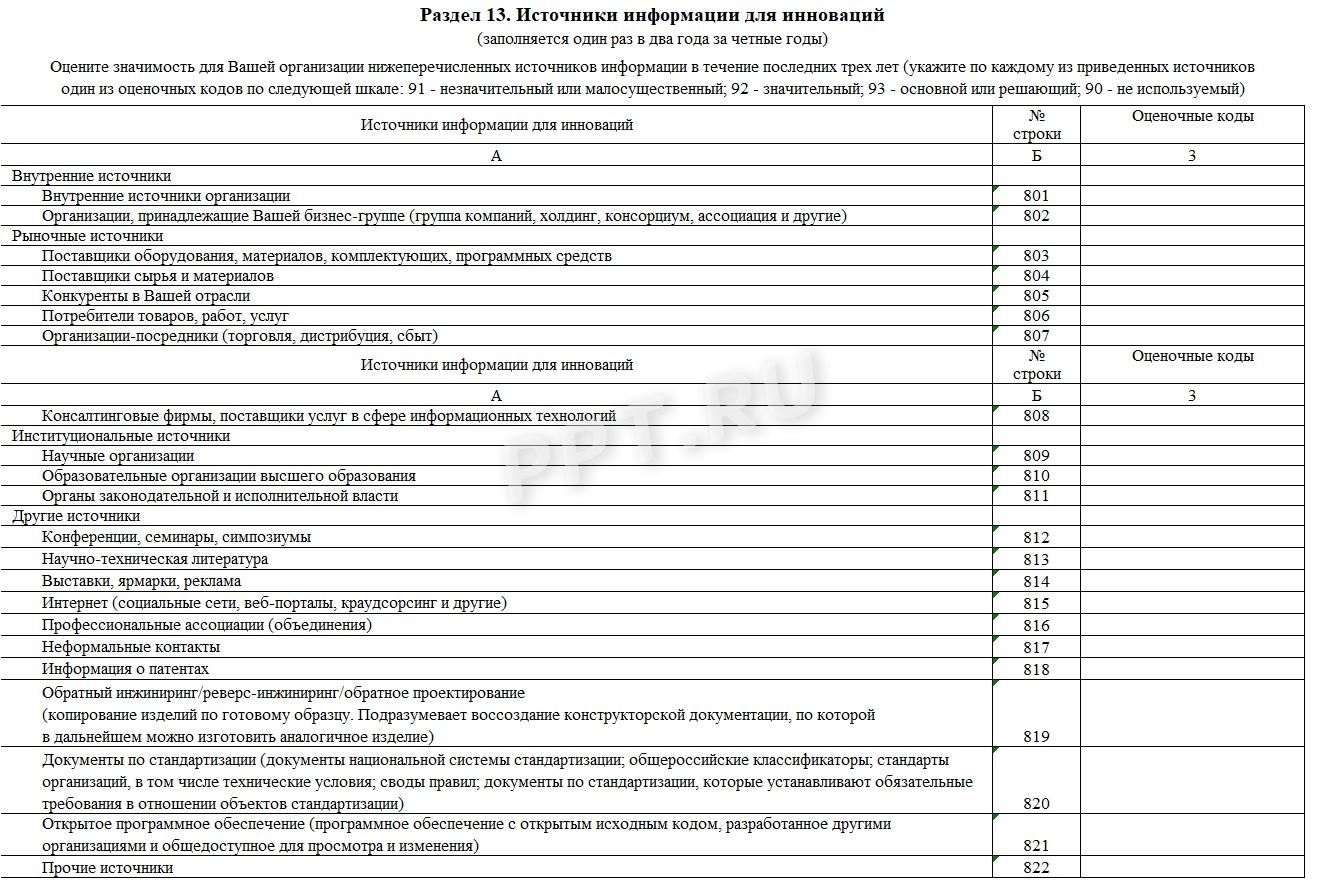 Образец формы 4-инновация, раздел 13 Образец формы 4-инновация, раздел 13