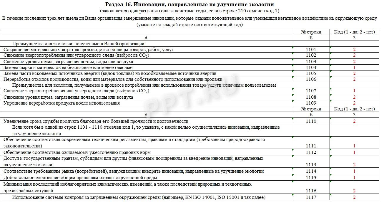 Образец формы 4-инновация, раздел 16 Образец формы 4-инновация, раздел 16