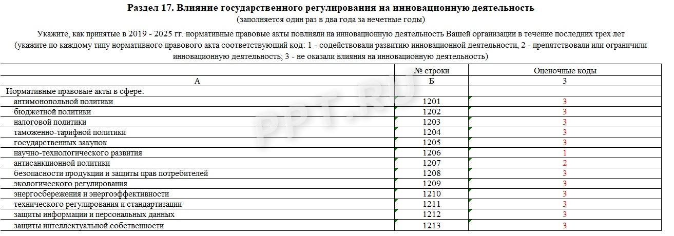 Образец формы 4-инновация, раздел 17 Образец формы 4-инновация, раздел 17