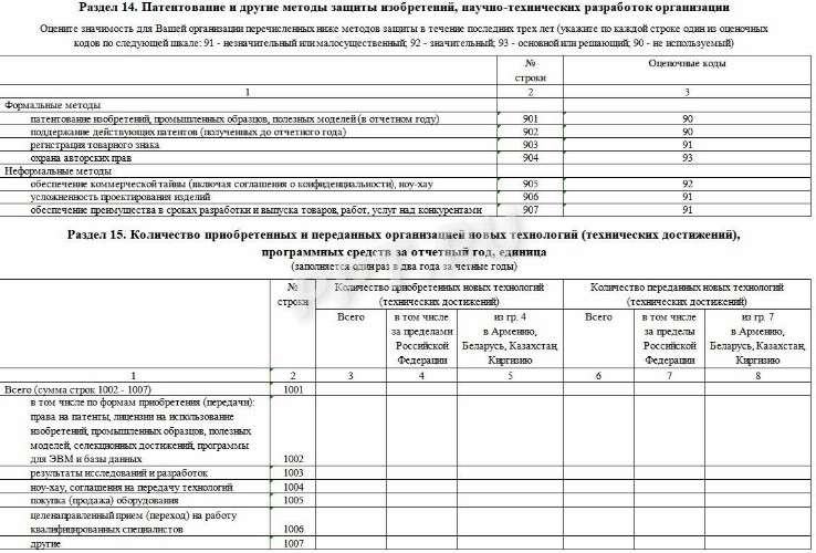 Инструкция по заполнению формы 4-инновация в 2024 году