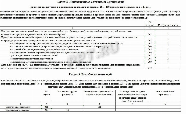 Инструкция по заполнению формы 4-инновация в 2024 году