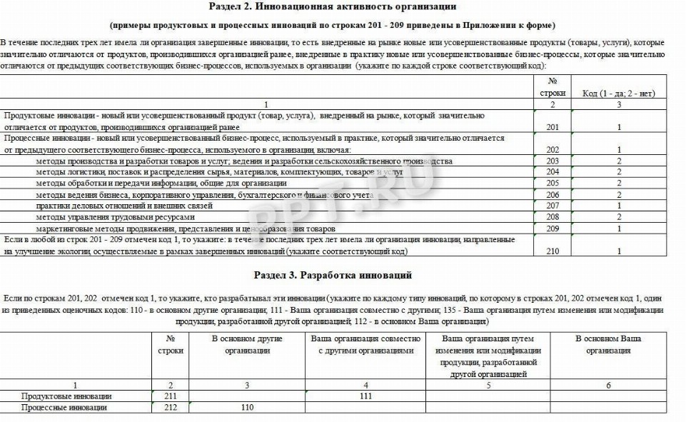 Инструкция по заполнению формы 4-инновация в 2024 году