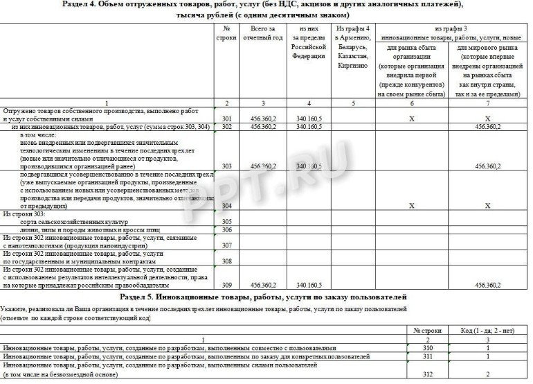 Инструкция по заполнению формы 4-инновация в 2024 году