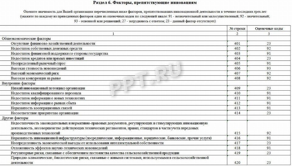 Инструкция по заполнению формы 4-инновация в 2024 году