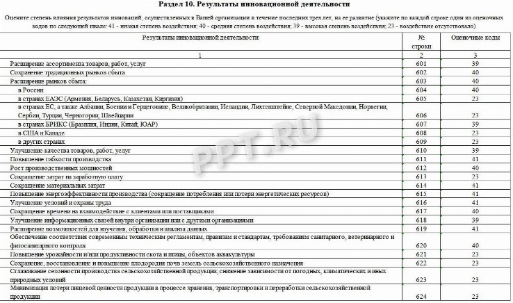Инструкция по заполнению формы 4-инновация в 2024 году