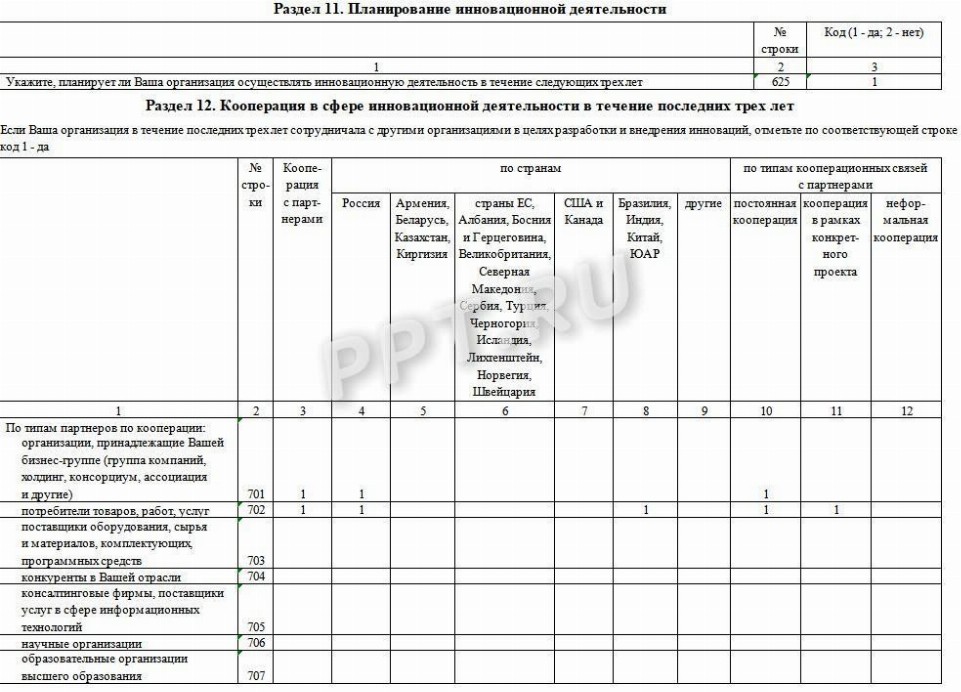 Инструкция по заполнению формы 4-инновация в 2024 году
