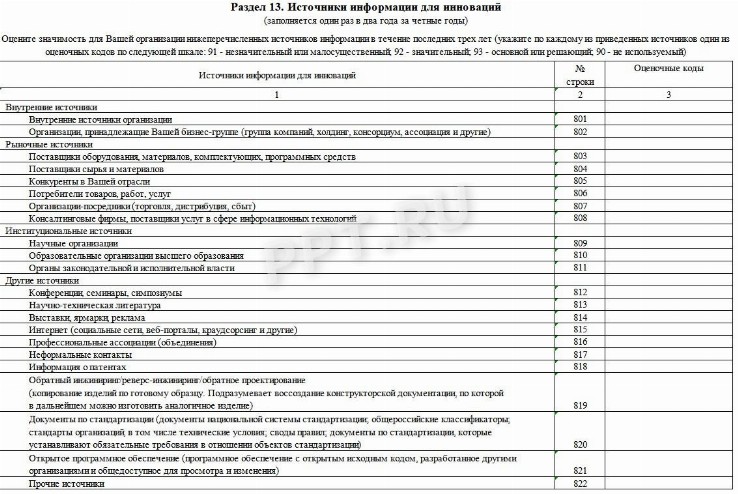 Инструкция по заполнению формы 4-инновация в 2024 году