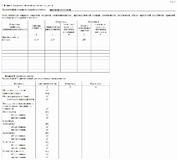 Форма кс 11 образец