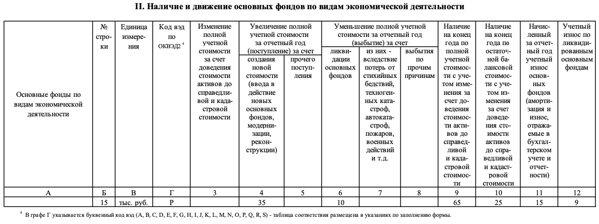 Стат форма 11