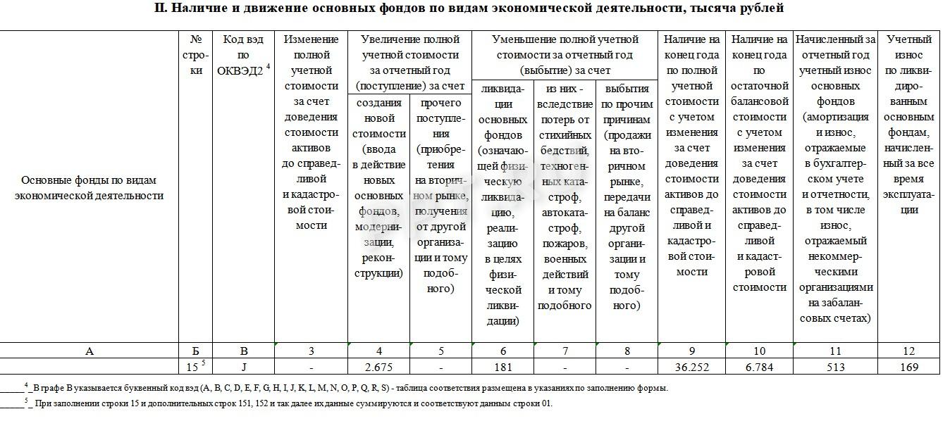 Форма 11 2022