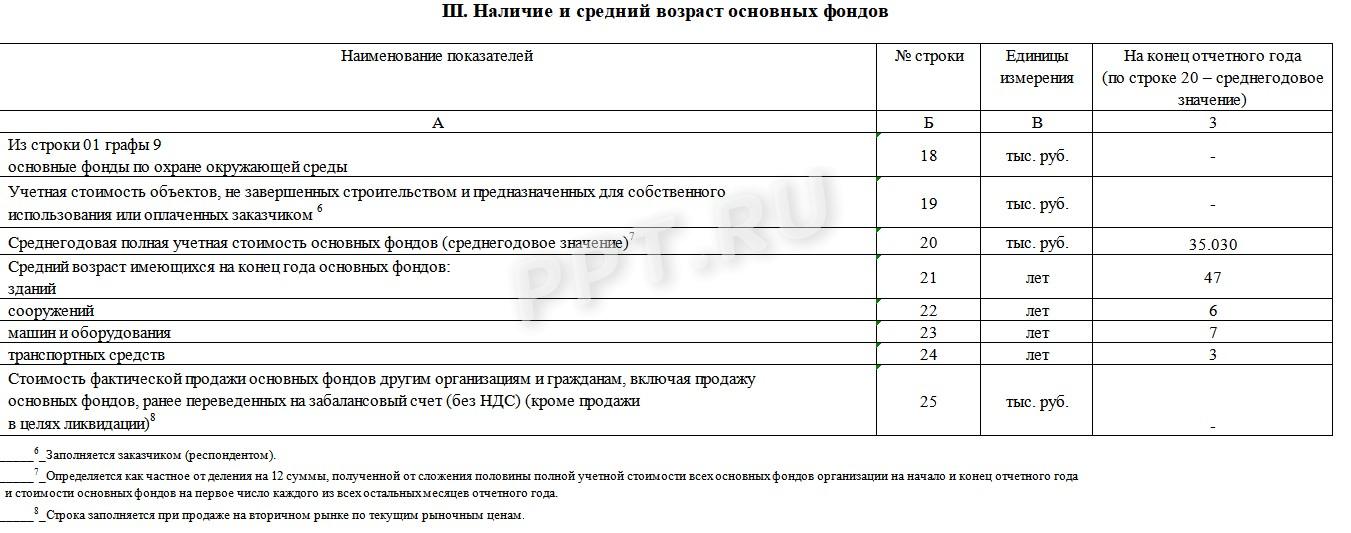 Образец заполнения формы 11 (краткая), стр. 5