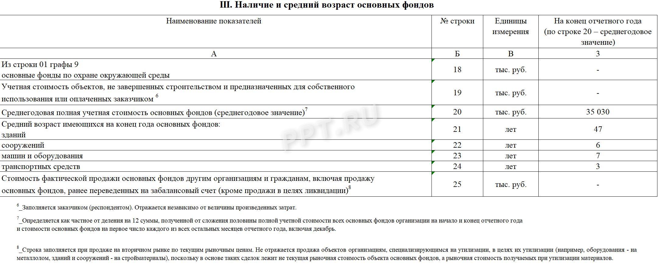 Образец заполнения формы 11 (краткая) (стр. 5)