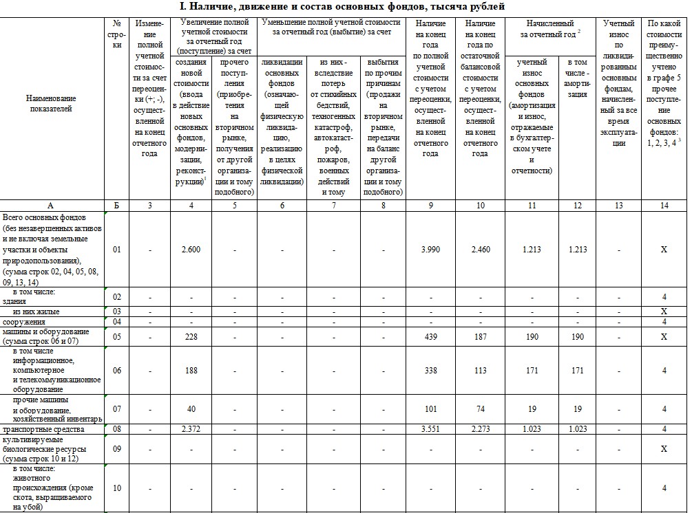 Форма 11 краткая образец заполнения 2023 года