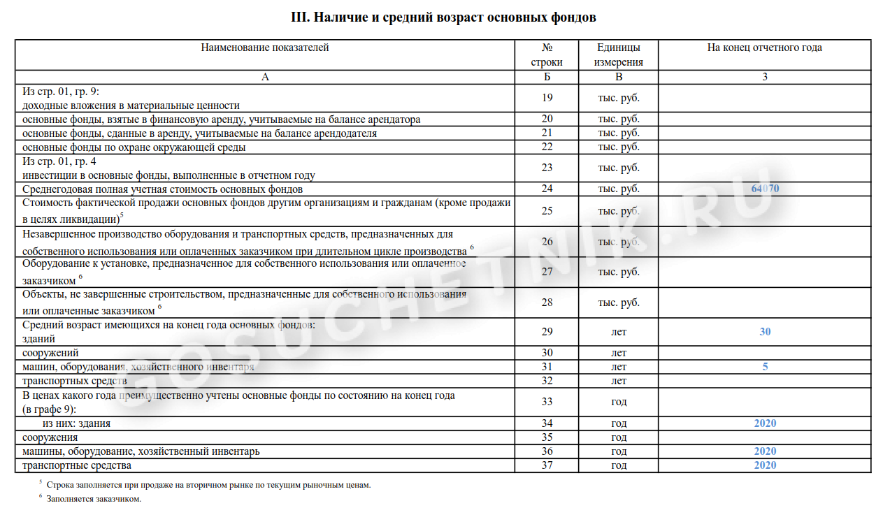 11 краткая 2023 год. Заполнение формы 11 краткая статистика пример для заполнения. Росстат форма 11 краткая за 2021 год. Форма 11 краткая инструкция по заполнению 2022 год образец заполнения. Форма 11 образец заполнения.