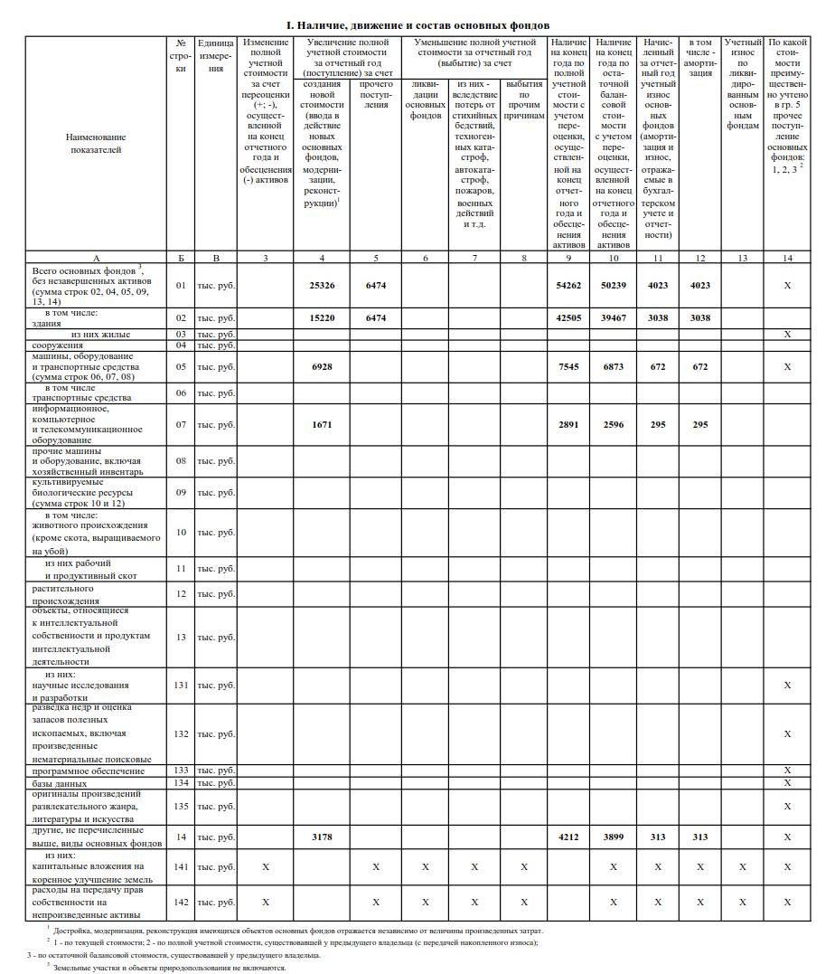 Стат форма 11. Росстат форма 9-КС. Форма 11 статистика. Росстат образец заполнения.