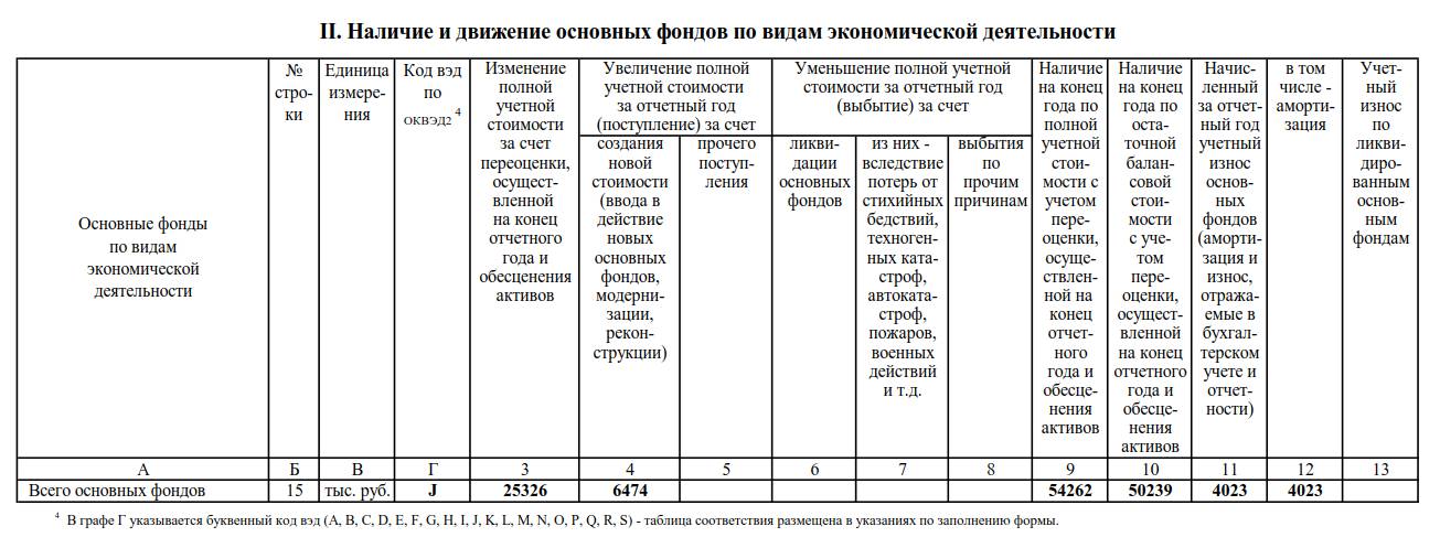 11 краткая. Форма 11-на статистика образец заполнения. Форма 11 основные фонды статистика. Форма ф-11 сведения о наличии и движении основных фондов. Форма 11 краткая инструкция.