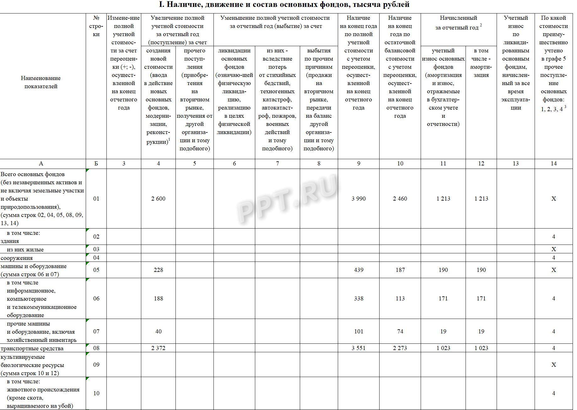 Раздел 1 формы 11 (статистика), стр. 1 Раздел 1 формы 11 (статистика), стр. 1