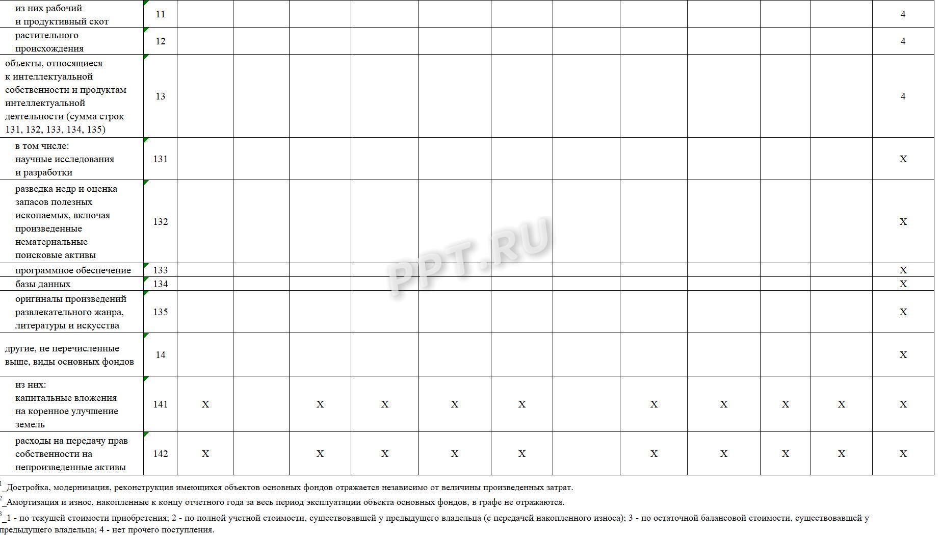 Раздел 1 формы 11 (статистика), стр. 2 Раздел 1 формы 11 (статистика), стр. 2
