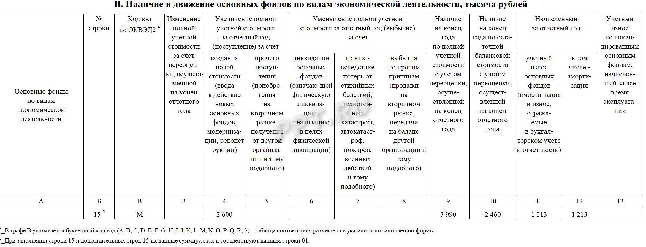 Раздел 2 формы 11 (статистика) Раздел 2 формы 11 (статистика)