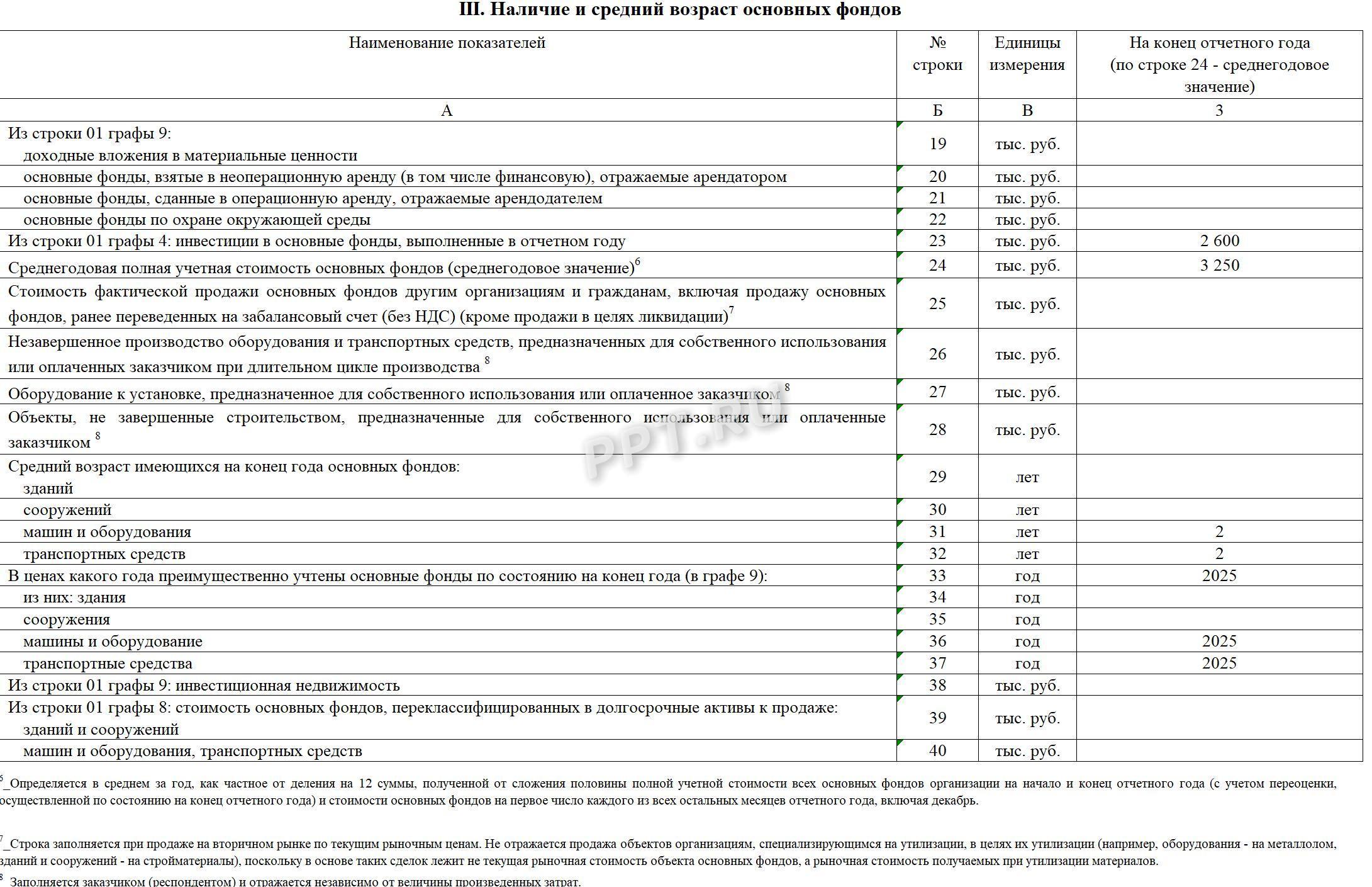 Раздел 3 формы 11 (статистика) Раздел 3 формы 11 (статистика)