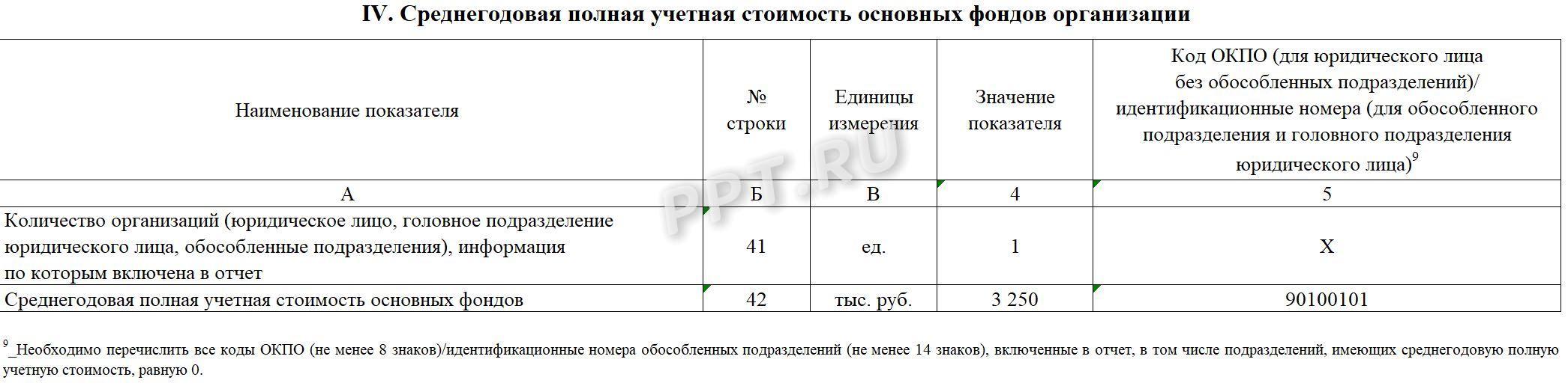Раздел 4 формы 11 (статистика) Раздел 4 формы 11 (статистика)