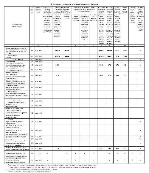 Форма 11 статистика как заполнить в 1с