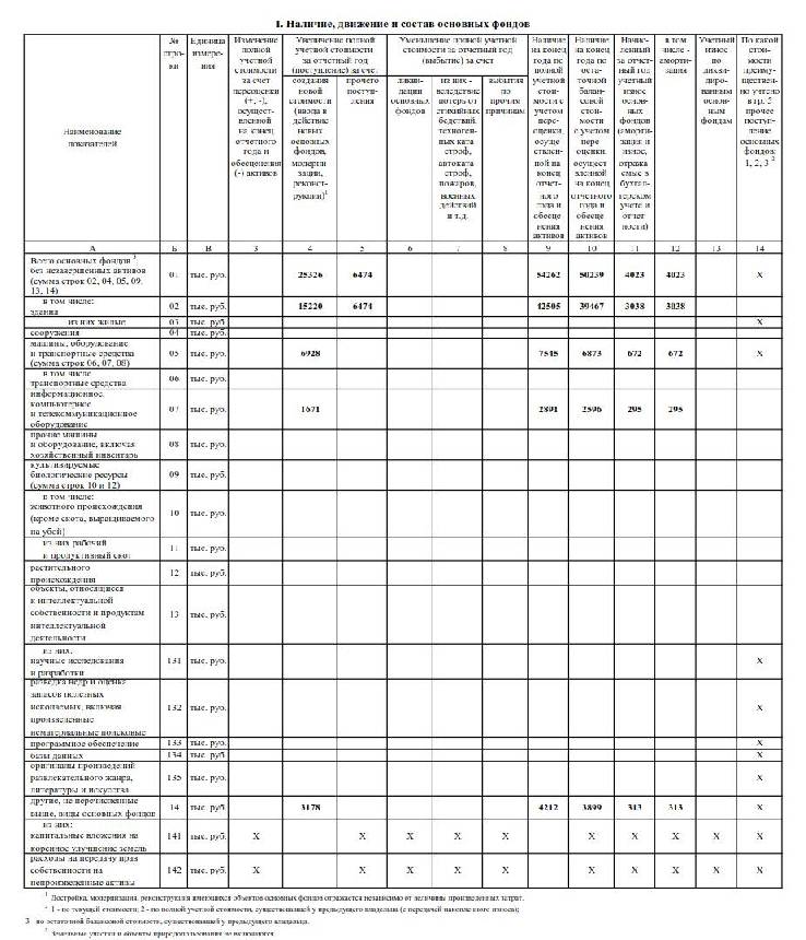 Форма 11 статистика как заполнить в 1с