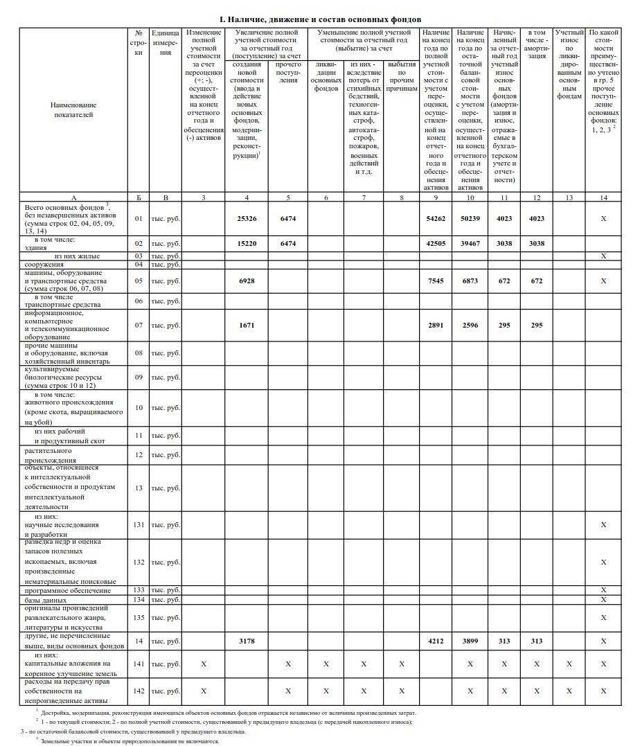 Форма 11 статистика как заполнить в 1с