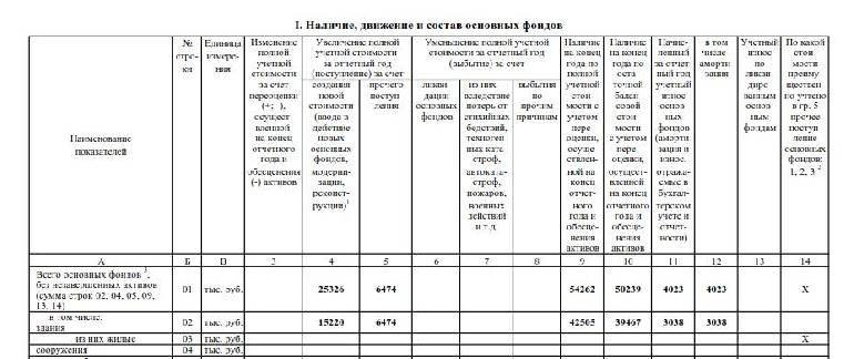 Форма 11 статистика как заполнить в 1с