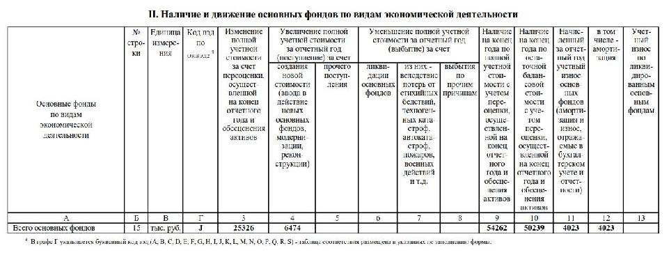 Форма 11 статистика как заполнить в 1с