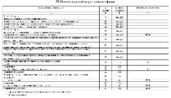 Форма 11 статистика как заполнить в 1с