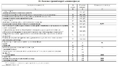 Форма 11 статистика как заполнить в 1с