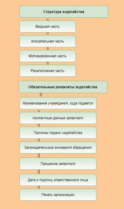 Что входит в личное дело сотрудника в 2022 году образец