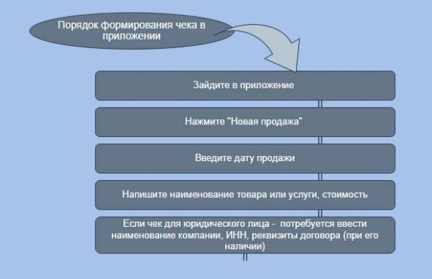 Образец чека самозанятого для физических лиц